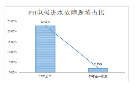 联测：小细节更显“为客户”的大格局